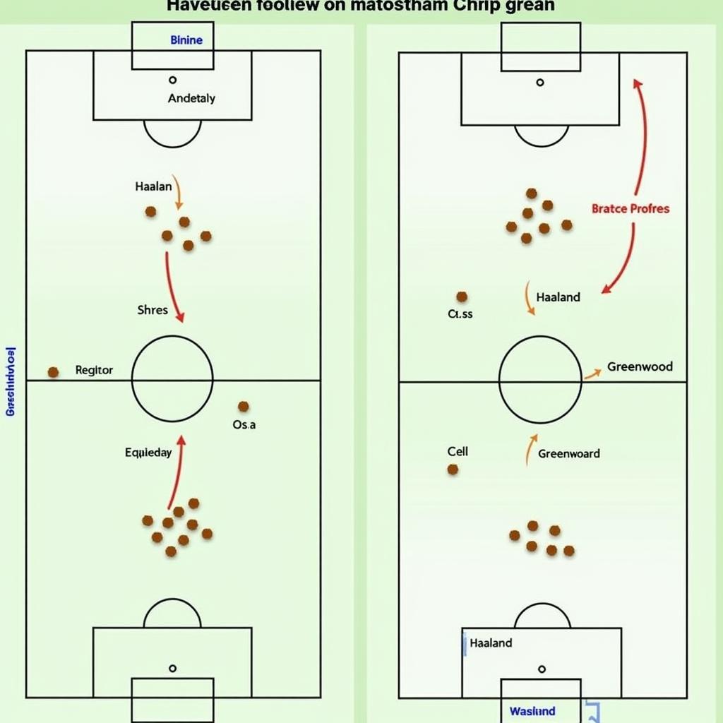 Haaland and Greenwood in Different Tactical Formations