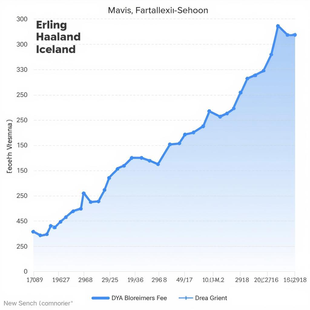 Erling Haaland Iceland Search Trends