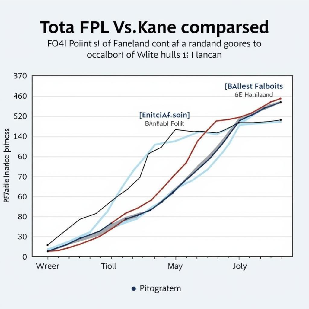 Haaland and Kane FPL Points Comparison