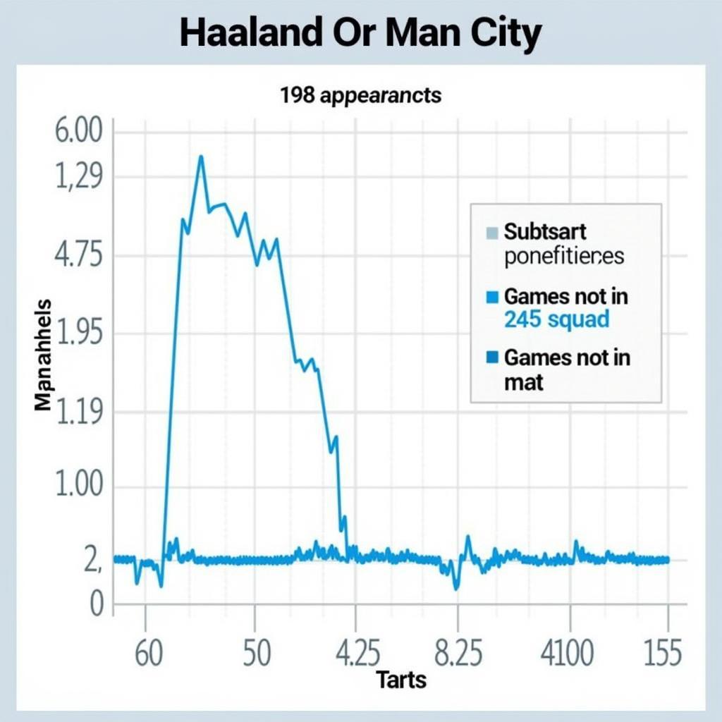 Haaland's Man City Appearances Breakdown