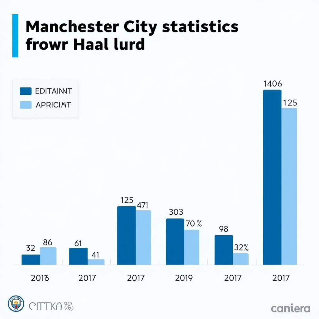 Impact of Haaland's Potential Departure on Manchester City