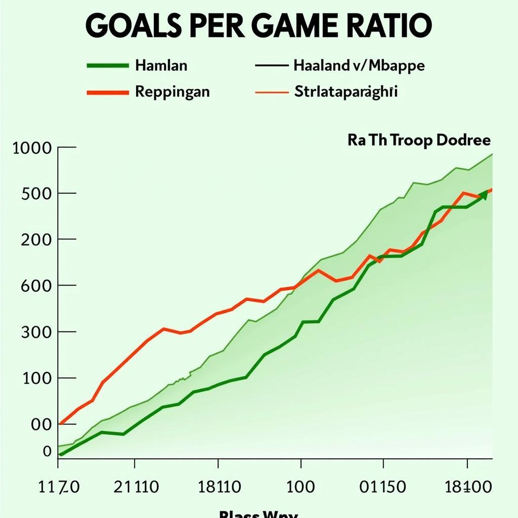 Goals per game comparison between Haaland and Mbappe