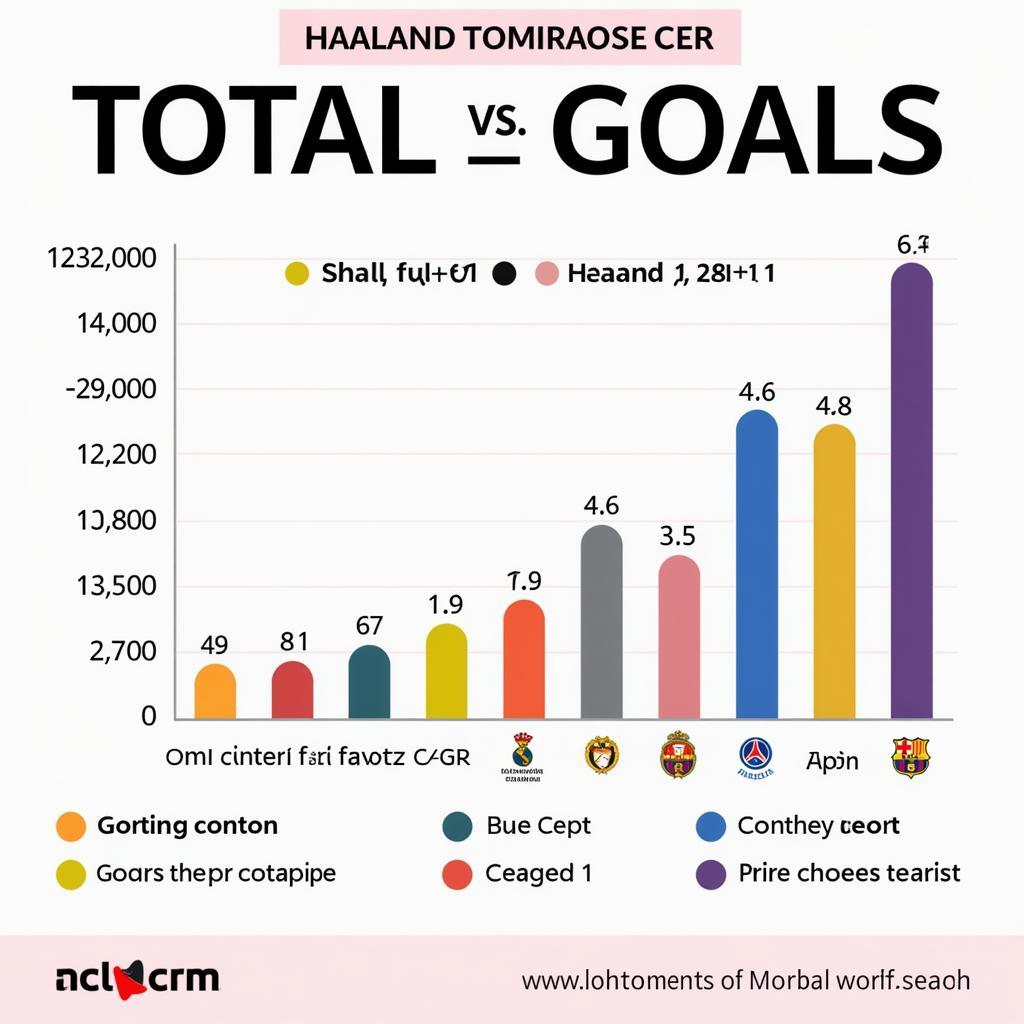 Haaland and Mbappe head to head goals comparison