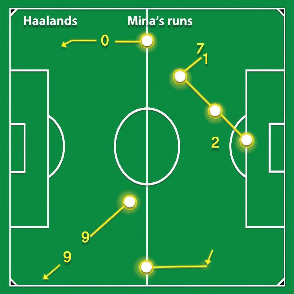 Tactical battle between Haaland and Mina