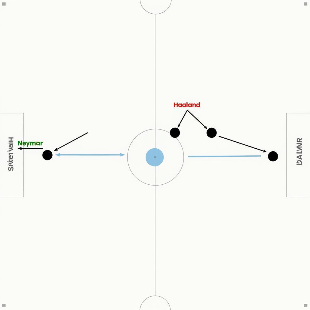 A tactical analysis of Erling Haaland and Neymar Jr., showcasing their preferred positions and movement on the field.