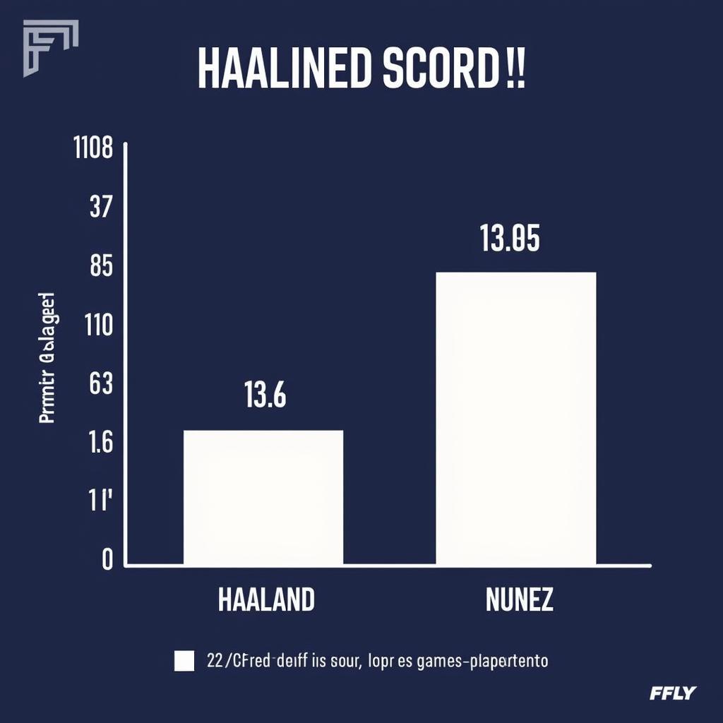 Haaland and Nunez Goals Comparison 22/23