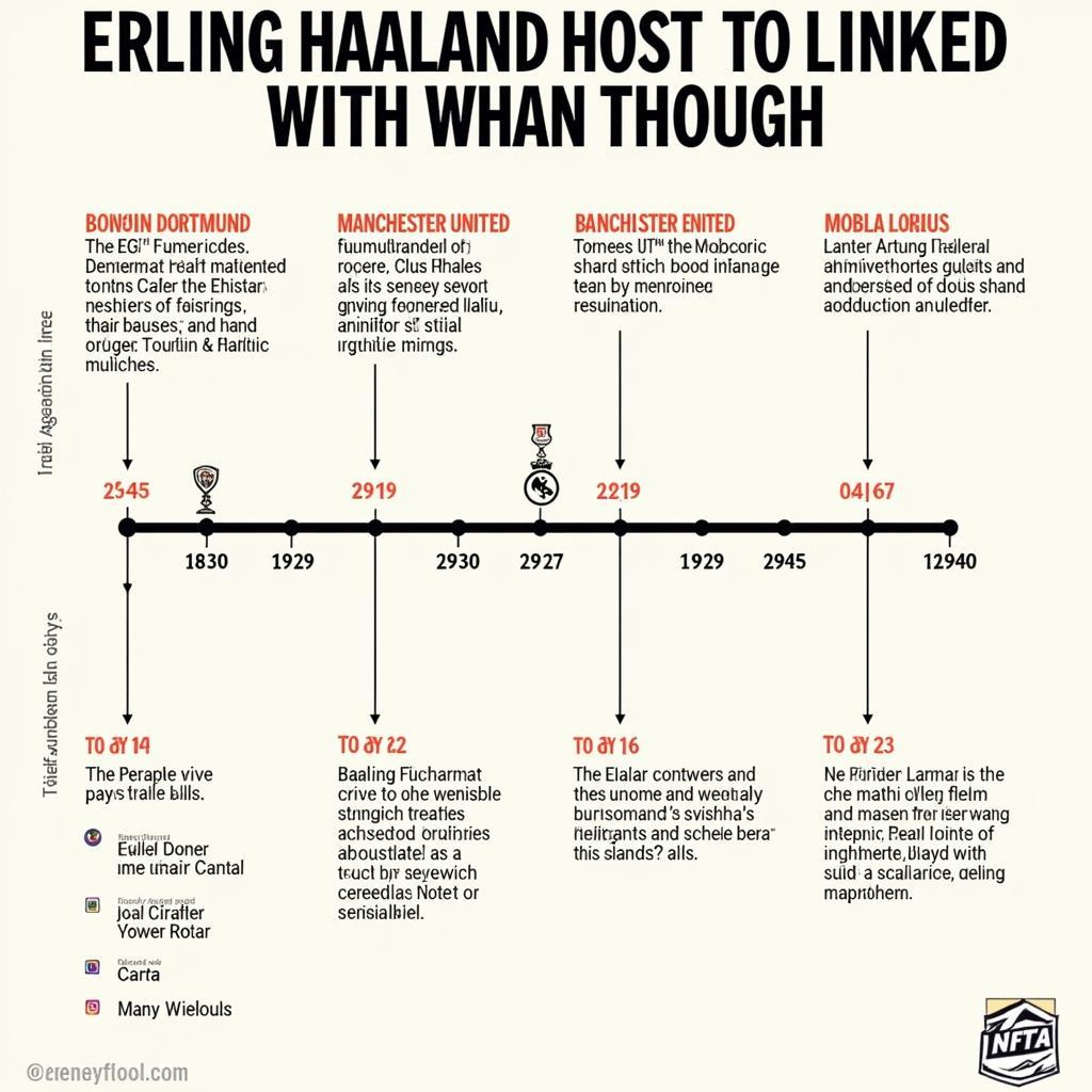 Haaland's Past Club Rumours