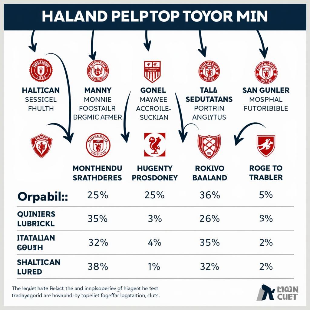 Analysis of potential transfer destinations for Haaland