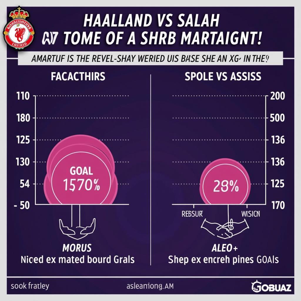 Haaland and Salah FPL points comparison