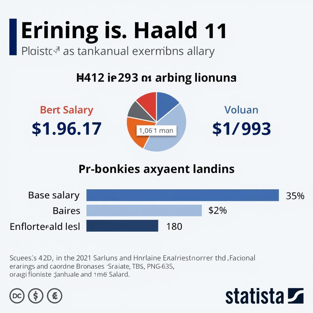 Erling Haaland Salary Breakdown