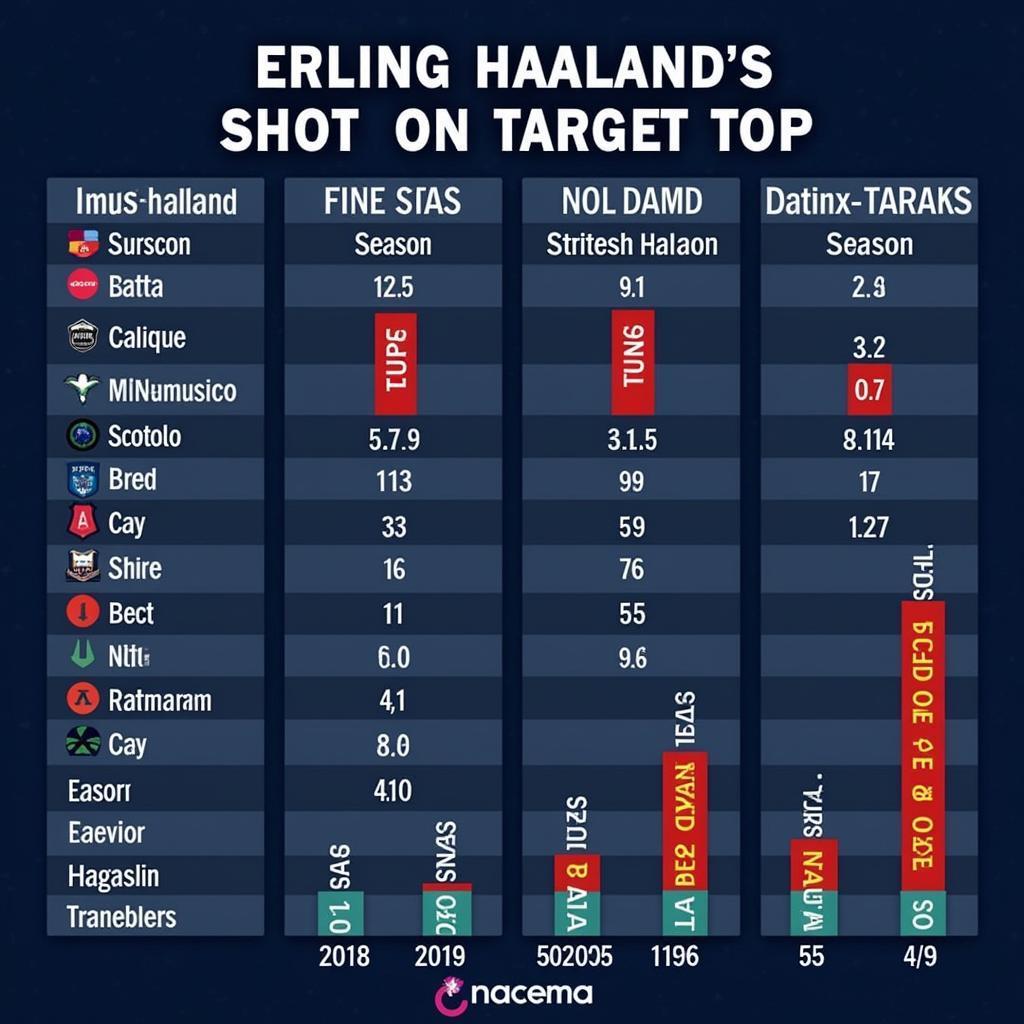 Haaland's Season Stats Comparison