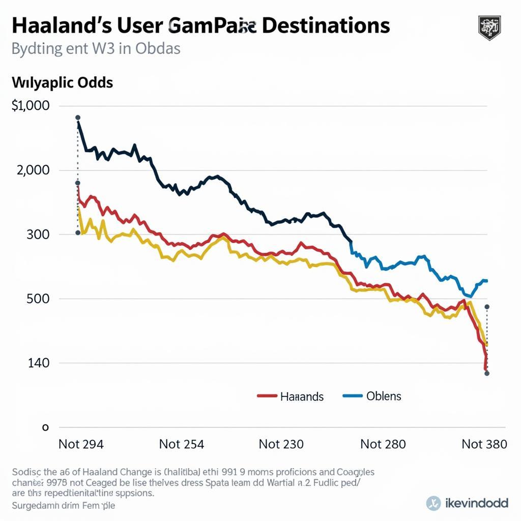 Haaland Transfer Odds Data Visualization