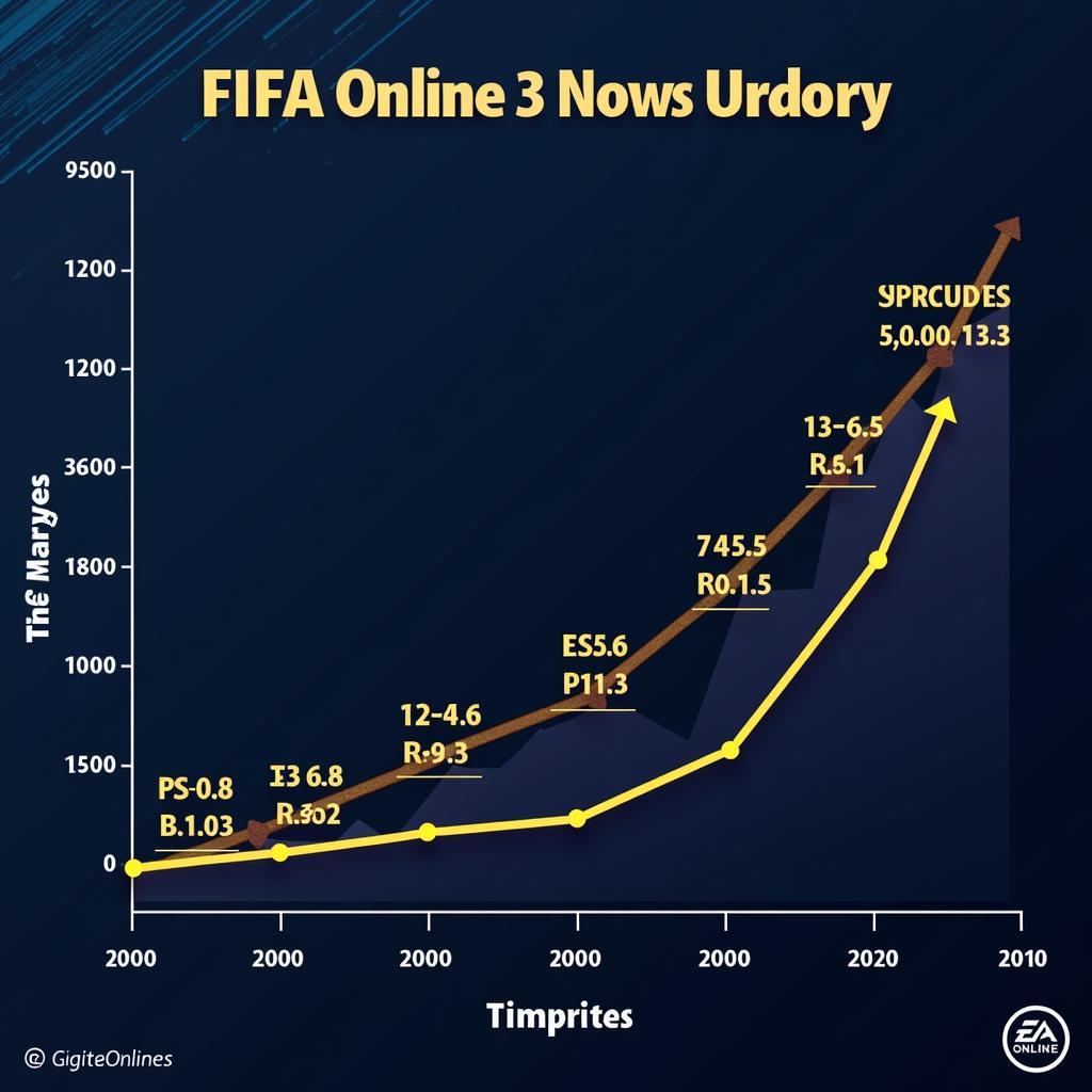 Analyzing FIFA Online 3 Market Trends