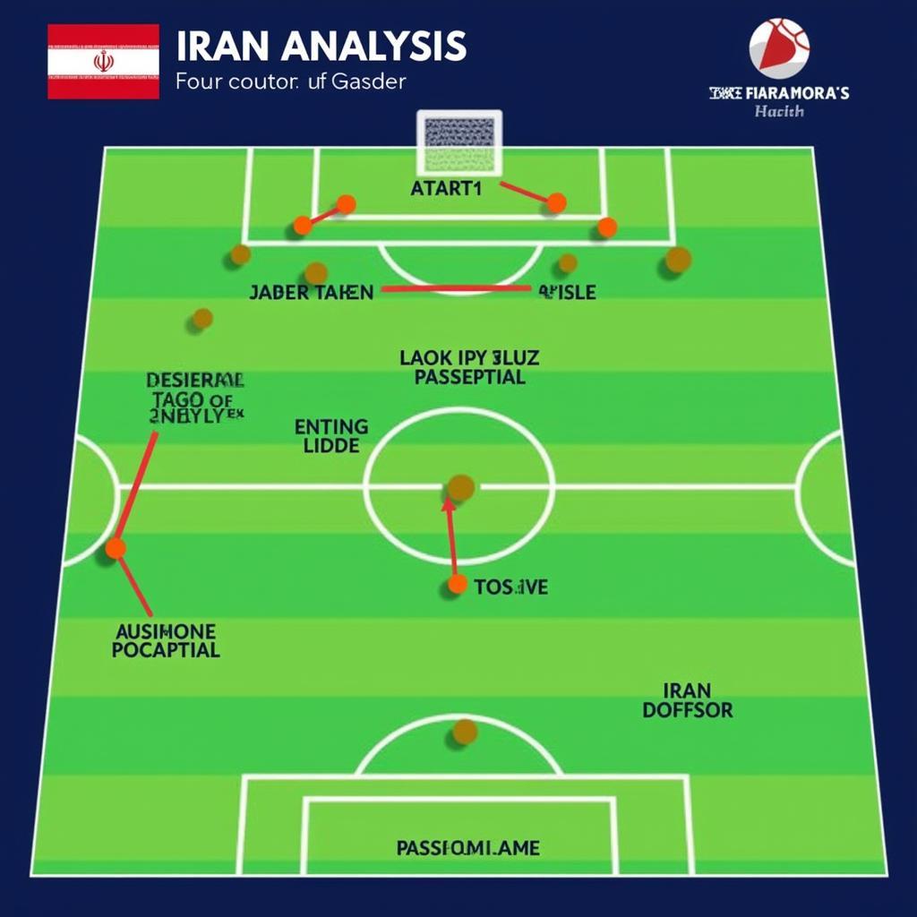 Tactical Analysis of Iran vs. a Rival Team