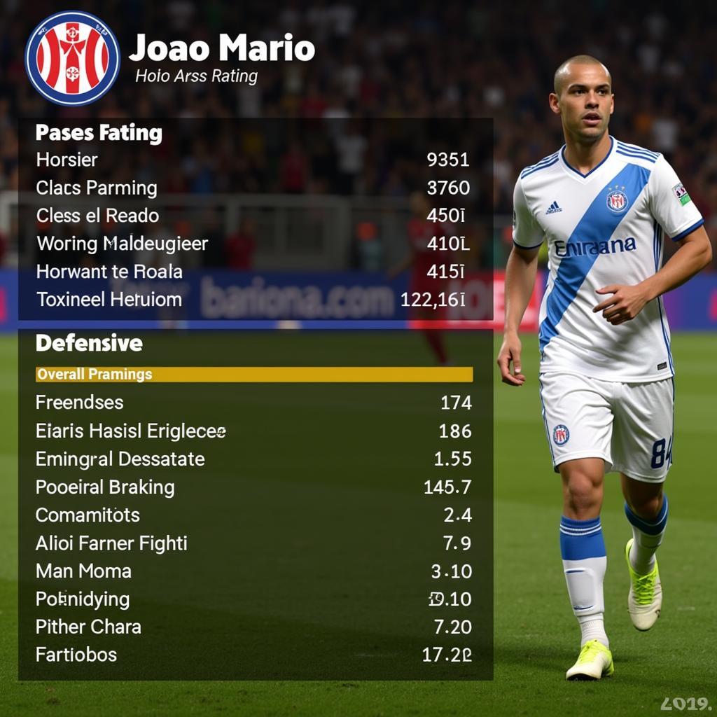 Joao Mario's PES 2017 Stats Screenshot