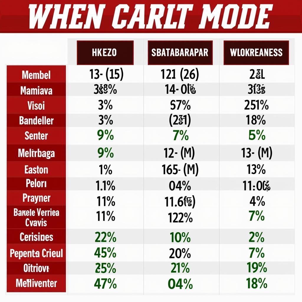 Joao Mario Compared to Other Midfielders in PES 2017