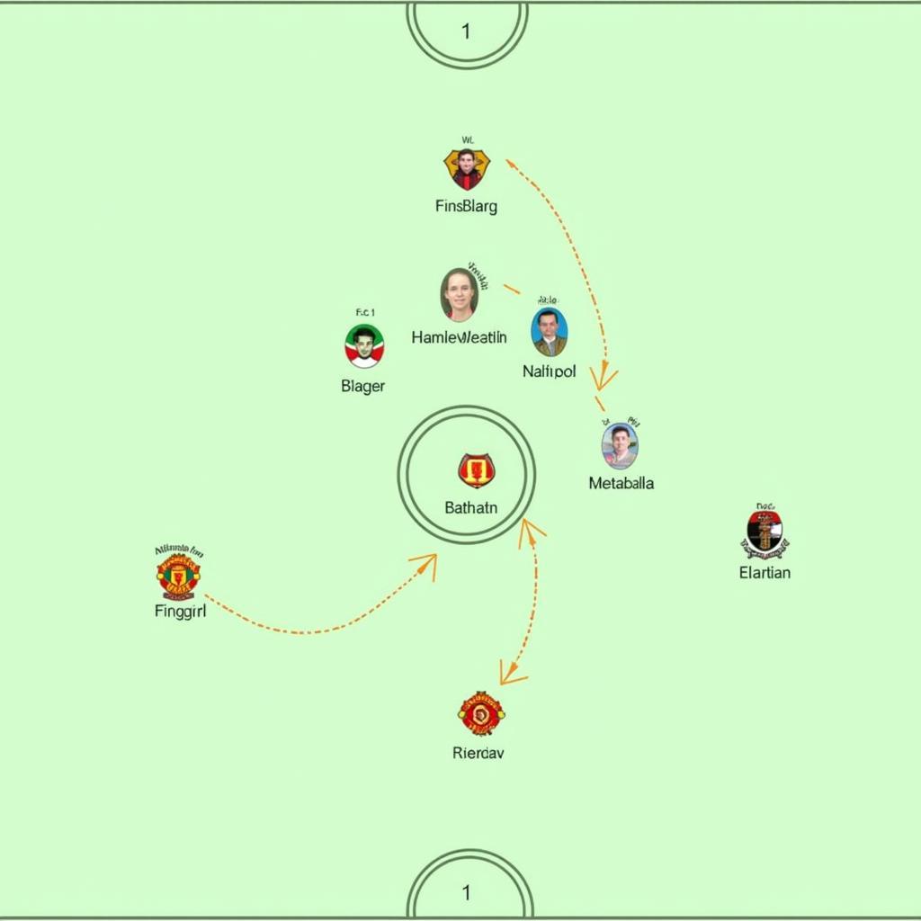 Manchester United Attacking Formation