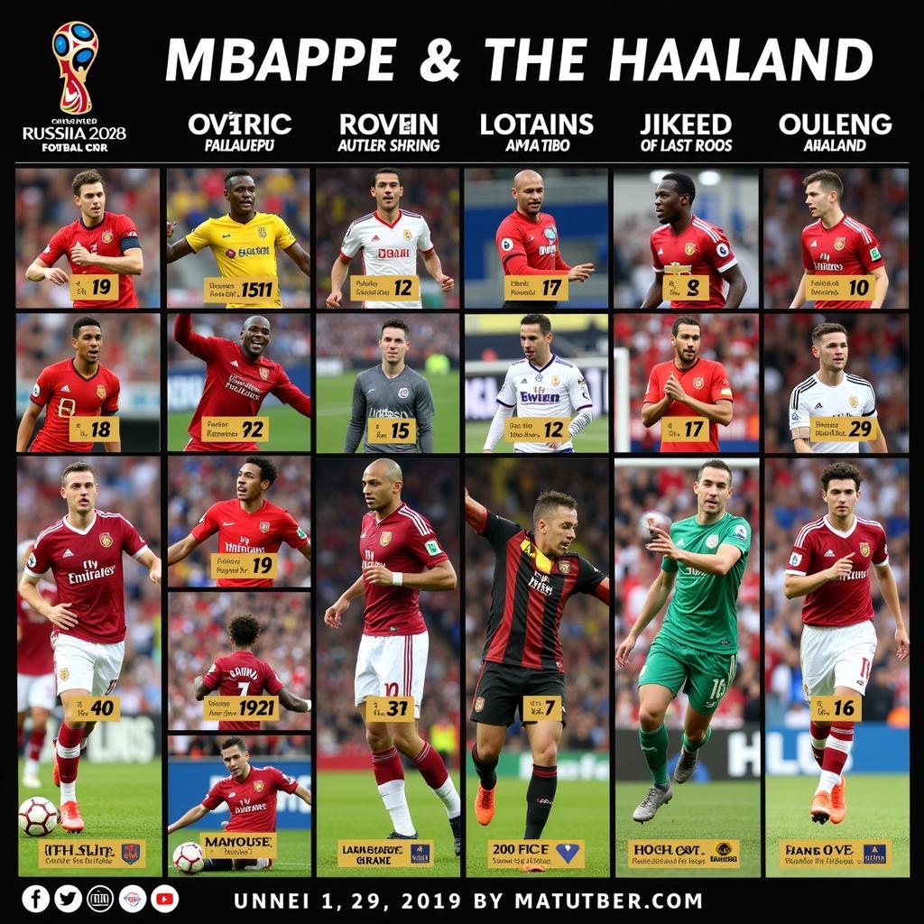 Mbappe and Haaland Individual Awards