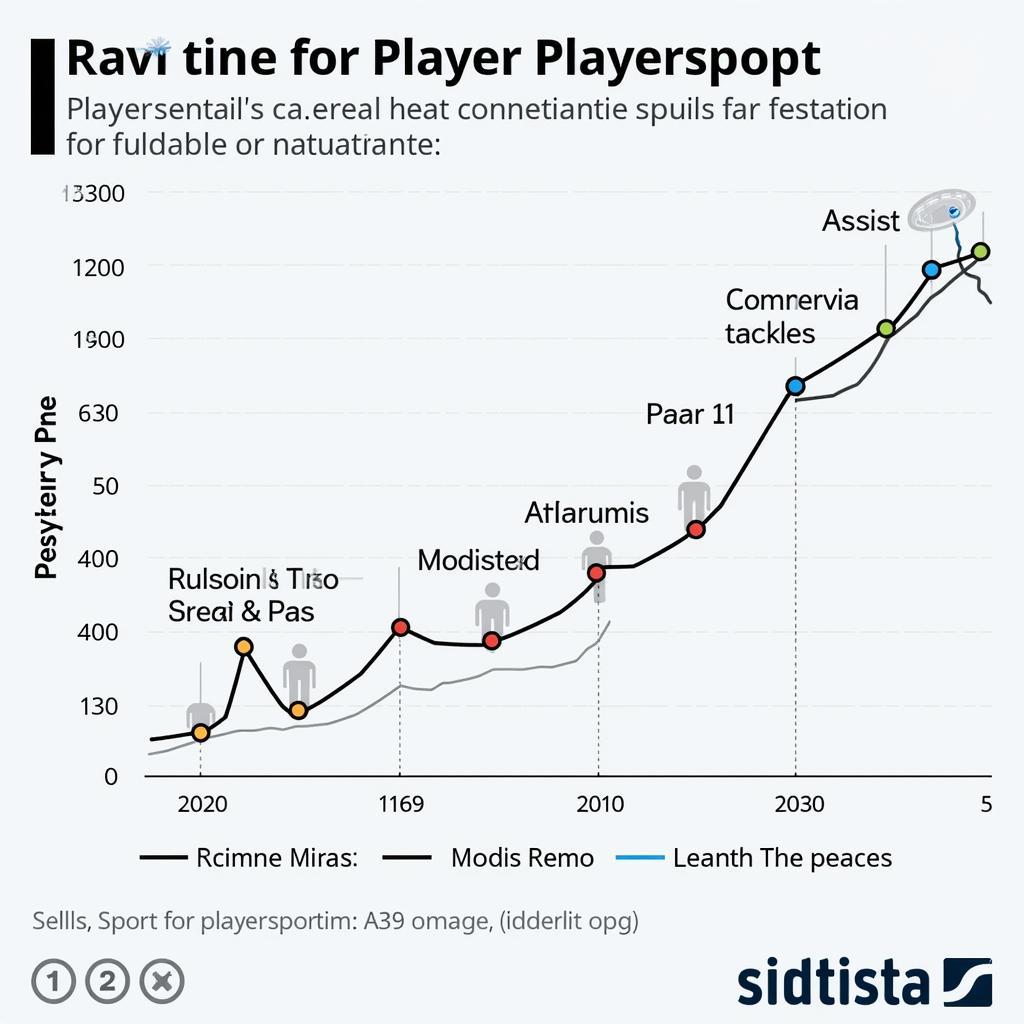 Measuring Player Progress in Football