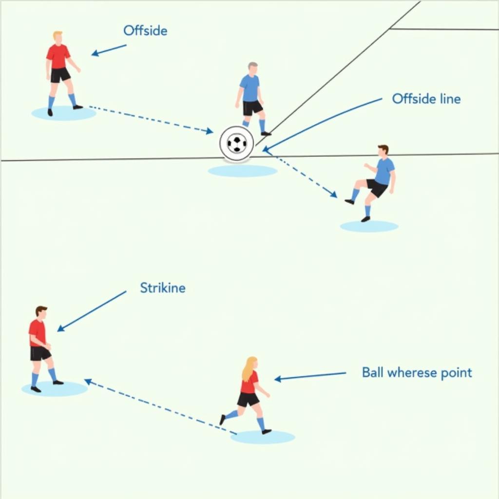 Offside Position Example