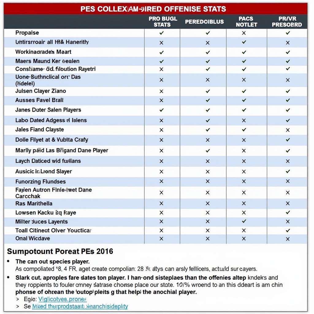 PES 2016 Offensive Stats Comparison