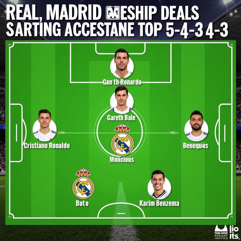 Real Madrid 2015 starting lineup featuring Cristiano Ronaldo, Gareth Bale, and Karim Benzema.