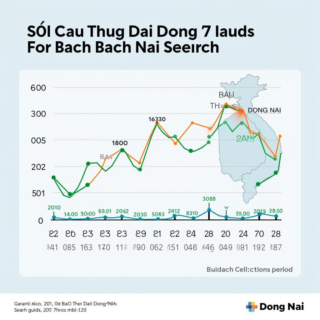 Search Trends for Soi Cau Bach Thu Dong Nai