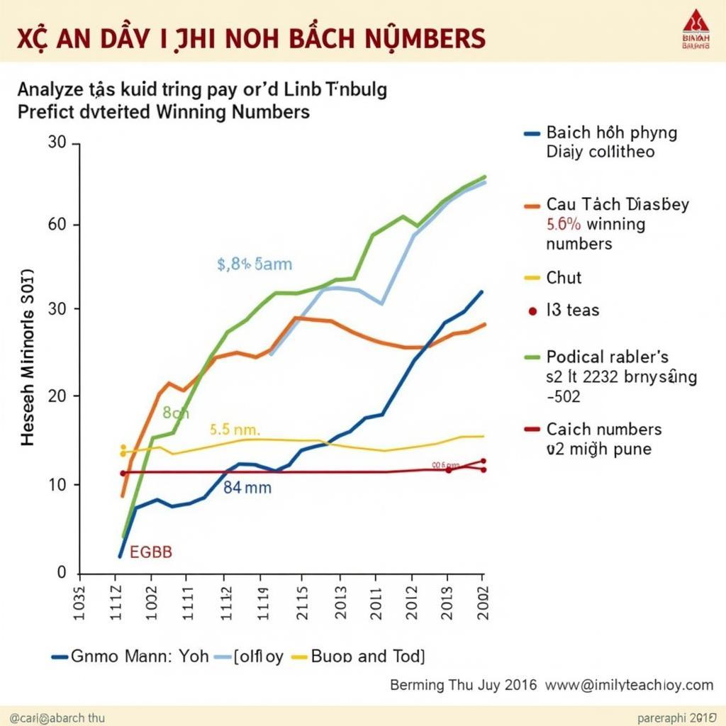 Soi Cau Bach Thu XS Binh Dinh Analysis Chart