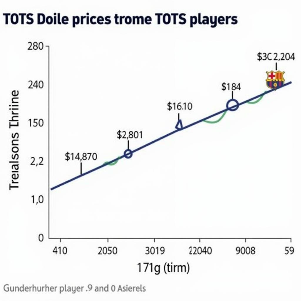 TOTS Investment Graph