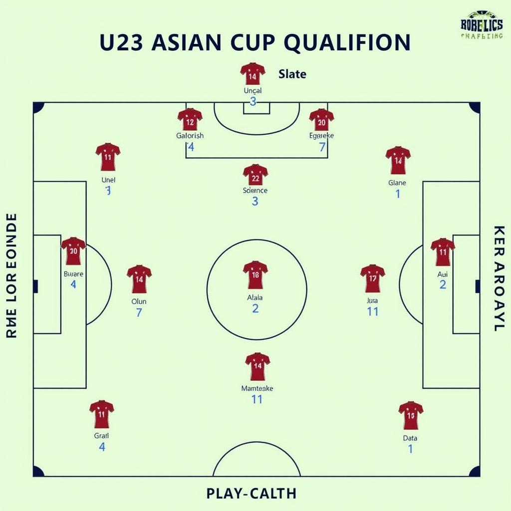 U23 Asian Cup Qualifiers Key Player Roles