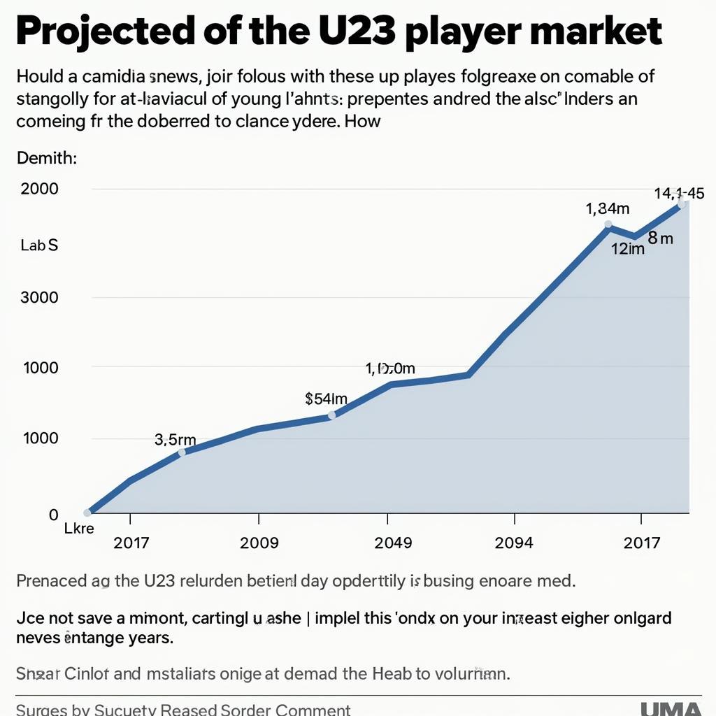 U23 Player Future Projections