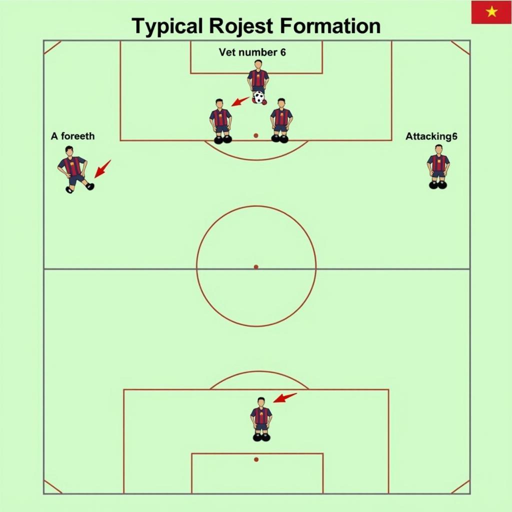 Tactical analysis of U23 Vietnam's formation, highlighting the strategic positioning of the number 6.