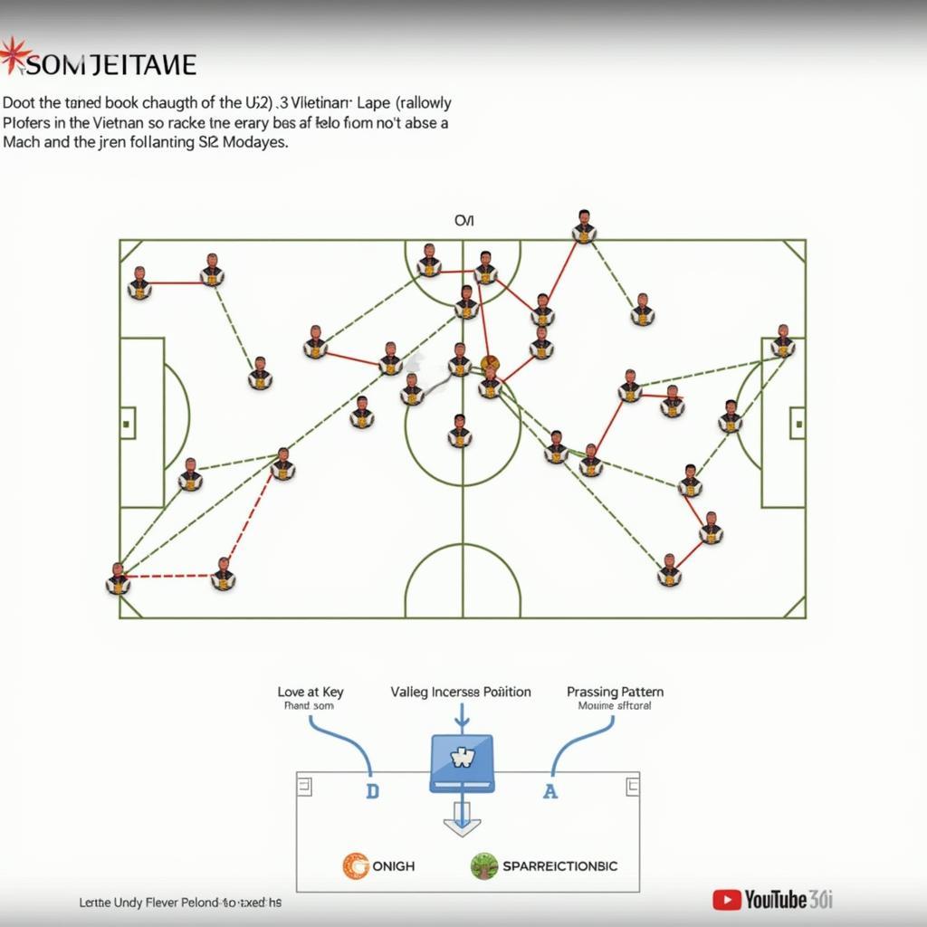 U23 Vietnam Tactical Analysis Diagram