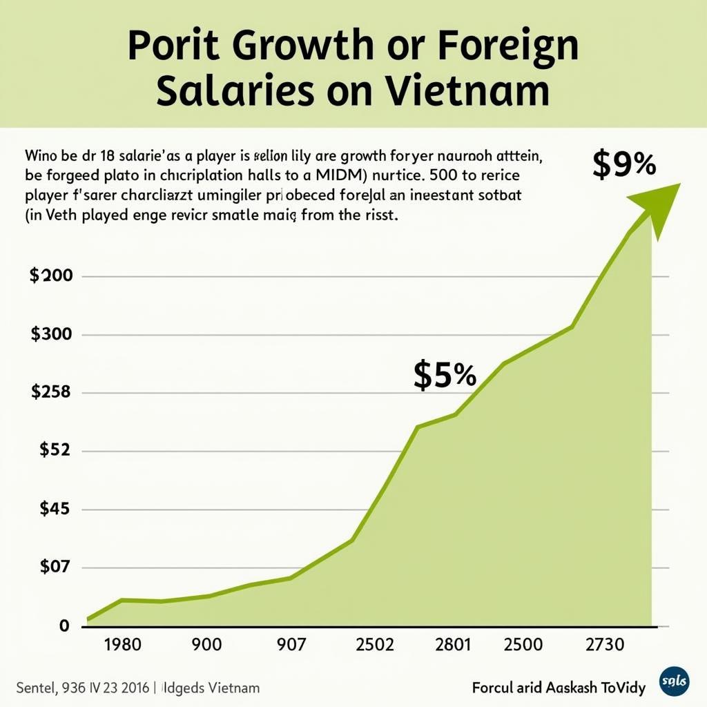 Future of Football Salaries in Vietnam