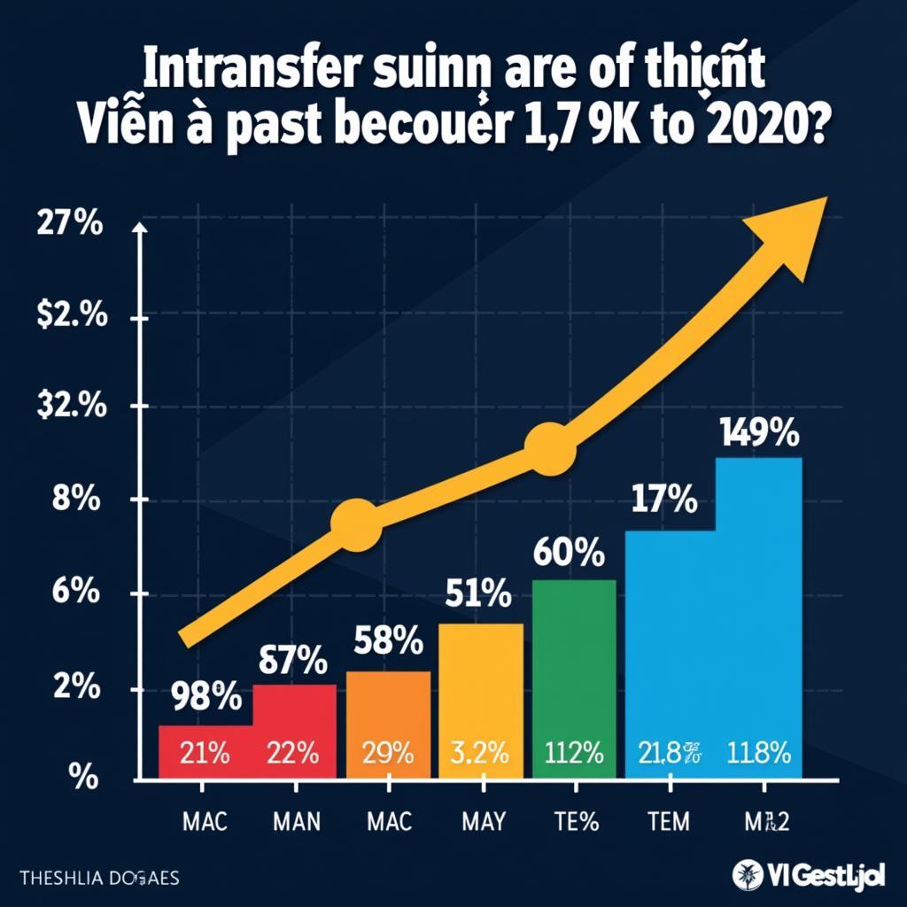 Growth of Vietnamese Football Transfer Market