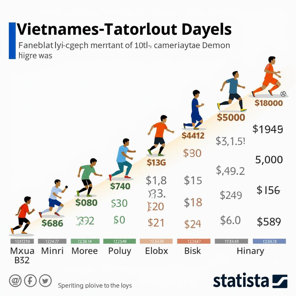 Vietnamese Football League Structure and Salaries