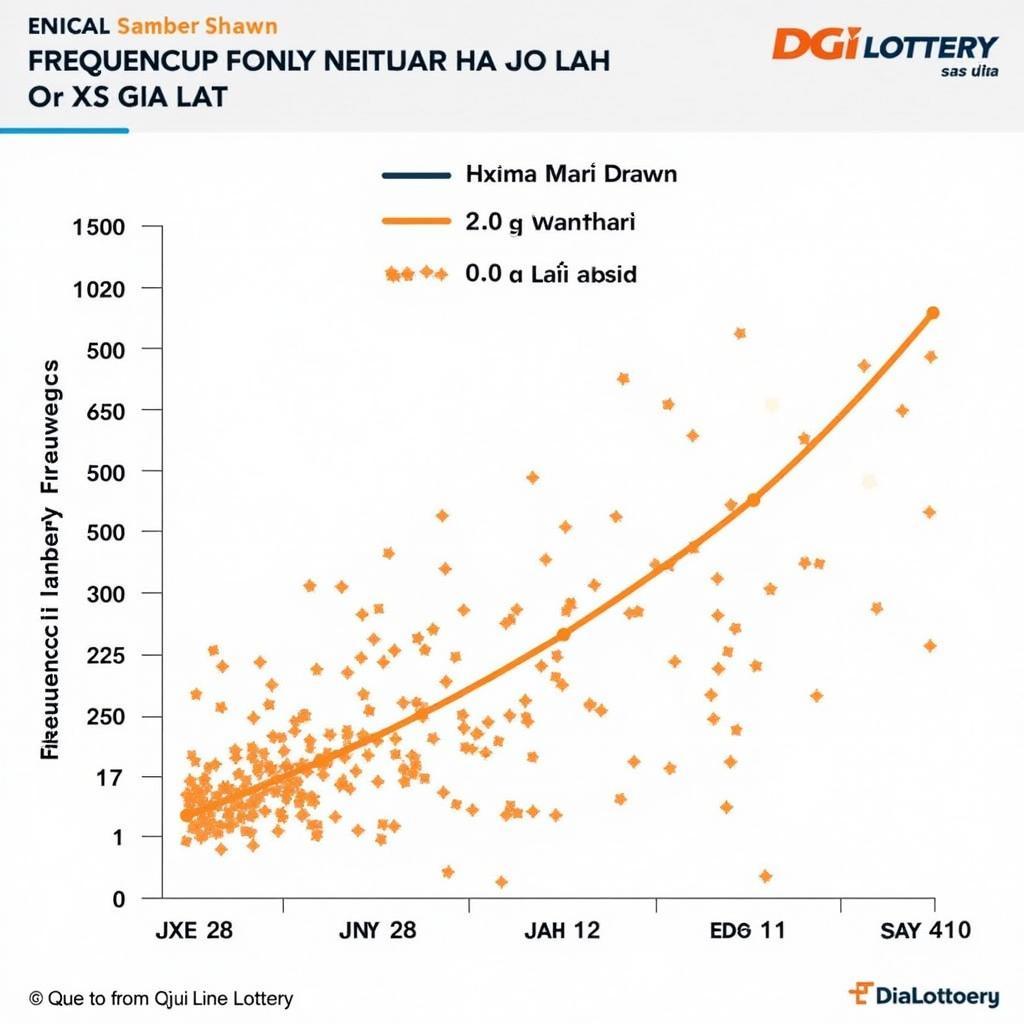 XS Gia Lai Statistical Analysis Chart